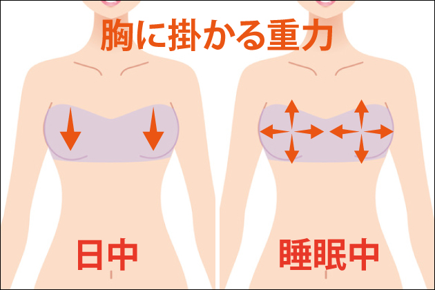 �y�i�C�g�u���z�Q�Ă���ԁE�����b�N�X�^�C���ɋ�����Ă����u��