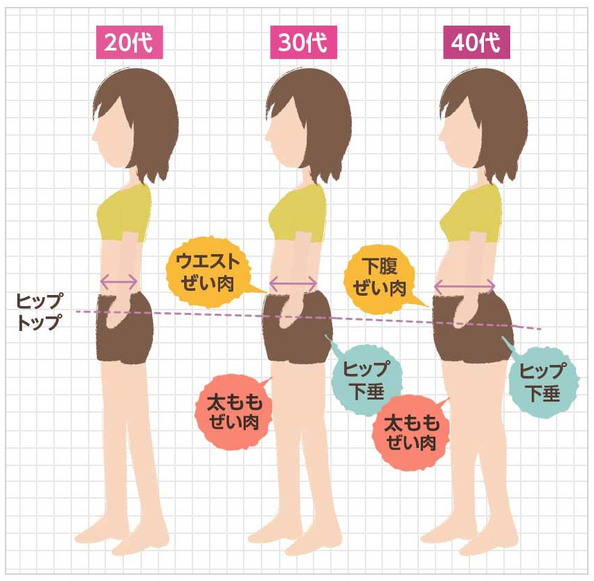 ���K���傫���ăp���c�X�^�C����������Ȃ��I���K�ɂȂ���@�Ƃ́H