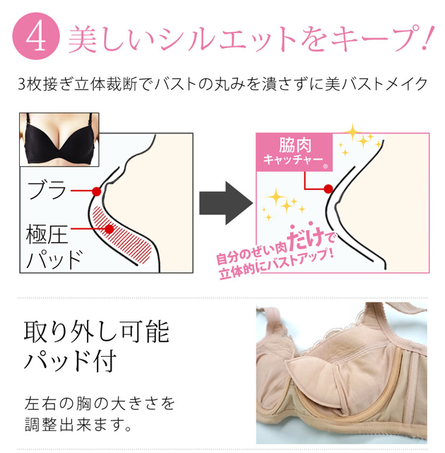 �y�e���L���b�`���[�z�e���E�ғ����o�X�g�ɕς���␳�u��